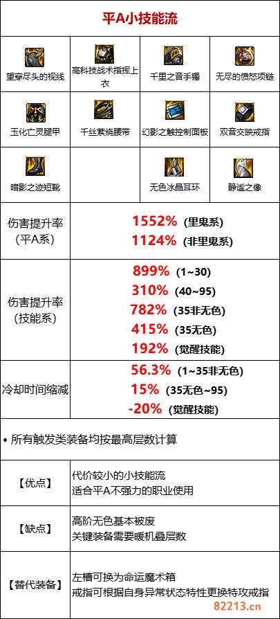 dnf110级版本基础流装备怎么搭配 基础流玩法及装备搭配详解