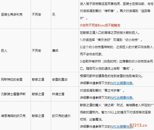 黑暗之魂3全NPC支线任务攻略 全NPC支线任务完成方法分享