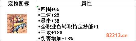 dnf110级版本成长胶囊怎么获得 110级版本成长胶囊获取方法介绍