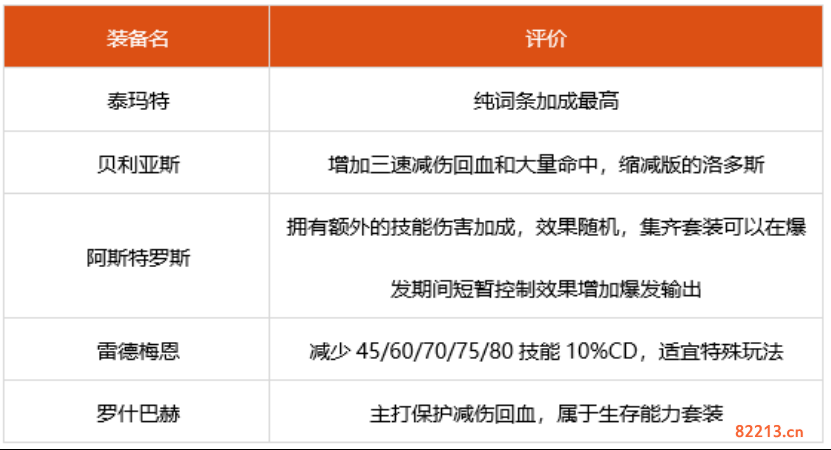 dnf2022男气功神话选什么 2022男气功装备搭配推荐