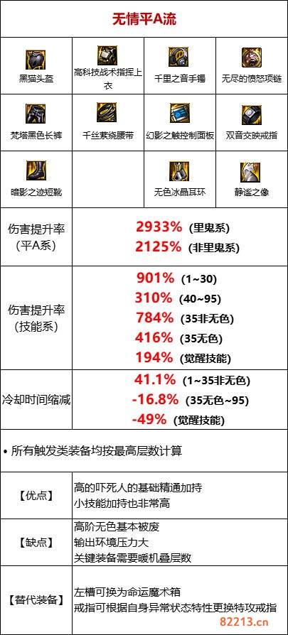 dnf110级版本基础流装备怎么搭配 基础流玩法及装备搭配详解