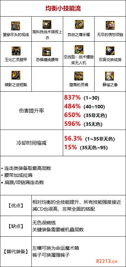 dnf110级版本基础流装备怎么搭配 基础流玩法及装备搭配详解