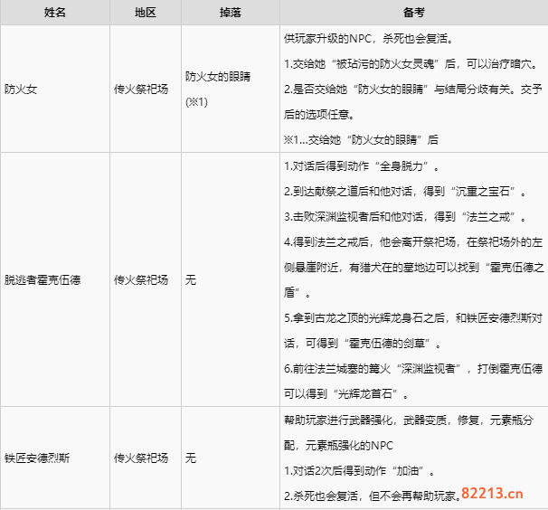 黑暗之魂3全NPC支线任务攻略 全NPC支线任务完成方法分享