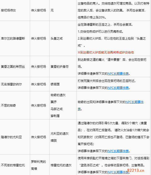 黑暗之魂3全NPC支线任务攻略 全NPC支线任务完成方法分享