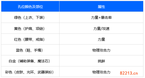 dnf110级版本女街霸护石怎么搭配 2022毒王护石搭配指南