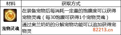 dnf110级版本成长胶囊怎么获得 110级版本成长胶囊获取方法介绍