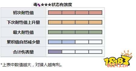 怪物猎人崛起曙光天廻龙弱什么 曙光DLC天廻龙弱点及掉落