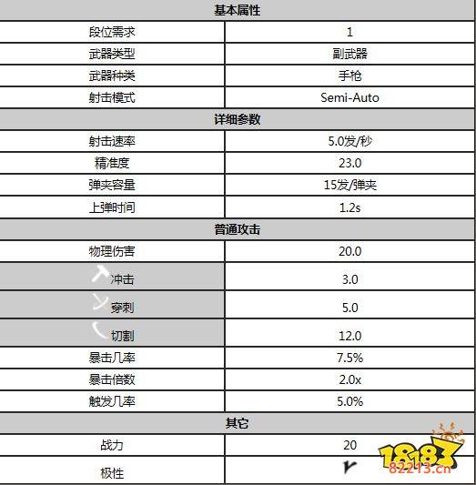 星际战甲破坏者拉托属性是什么 warfram破坏者拉托属性一览