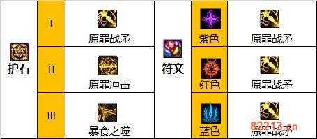 dnf110级诱魔者符文怎么选 2022诱魔者护石符文选择推荐