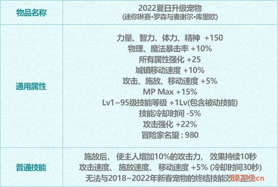 dnf2022夏日套值得买吗 2022夏日套购买建议及礼包亮点介绍