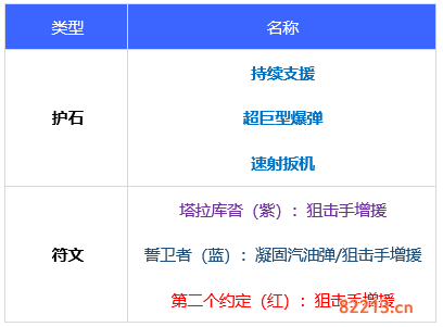 dnf110级版本男弹药毕业装备怎么搭配 2022男弹药毕业装备搭配指南