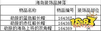 魔兽世界海岛掉落列表有哪些 海岛掉落列表大全