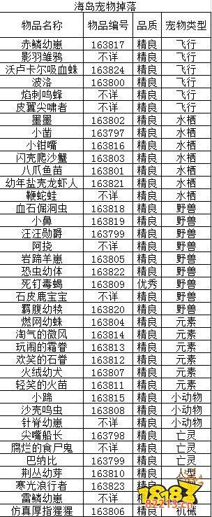 魔兽世界海岛掉落列表有哪些 海岛掉落列表大全