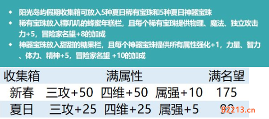 dnf2022夏日套值得买吗 2022夏日套购买建议及礼包亮点介绍