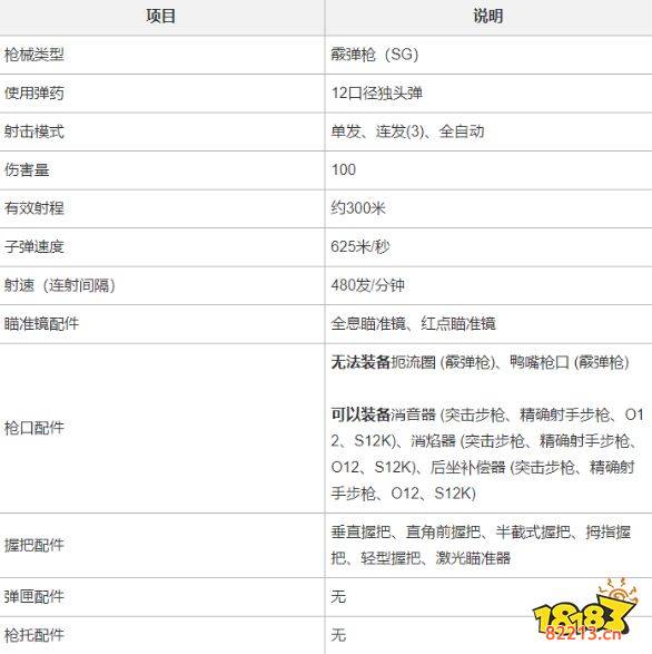 PUBGO12霰弹枪测评 O12配件搭配推荐