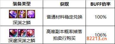 dnf110级版本暗帝护石怎么搭配 2022暗帝护石搭配指南