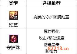 dnf110级剑魔时装上衣选什么技能 2022剑魔时装属性选择介绍