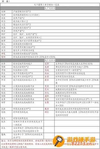 天下霸图2秘籍 天下霸图2秘籍怎么输入