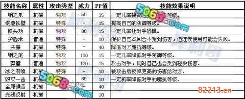 洛克王国机械方方技能表-洛克王国机械方方怎么得