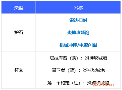 dnf110级版本合金战士毕业装备怎么搭配 2022合金战士毕业装备搭配指南