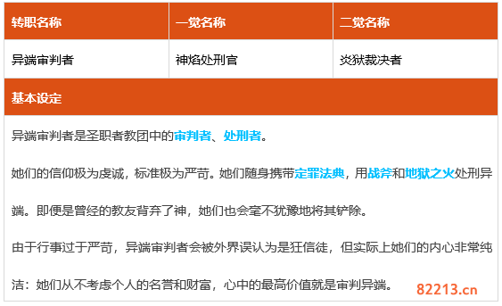 dnf异端审判者怎么玩 2022异端审判者连招思路及职业详解