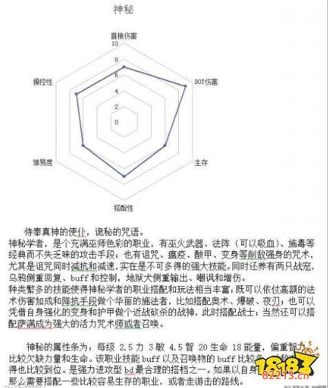 恐怖黎明全职业组合搭配表 全职业搭配组合表解析