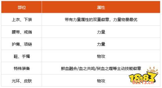 dnf100级血法细节怎么打造 2022血法完美打造攻略