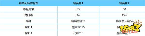 明日方舟断罪者怎么样 明日方舟断罪者图鉴攻略