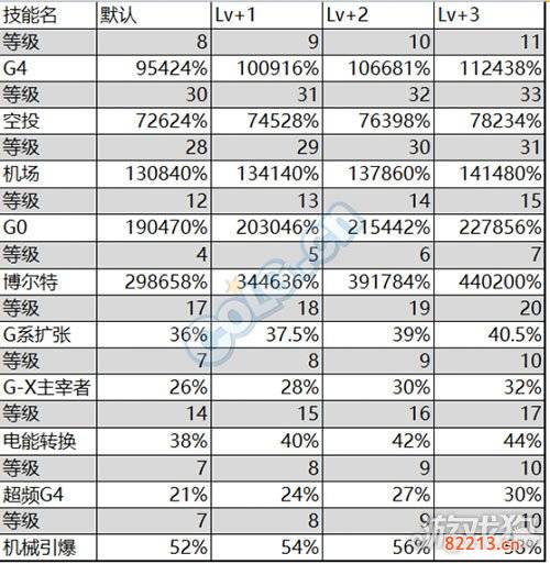 DNF女机械装备搭配