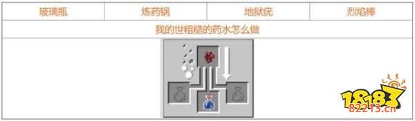 我的世界药水怎么合 2022最全药水合成表指南