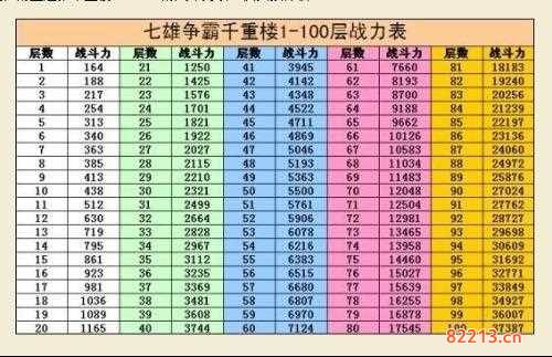 重楼战力表-重楼武力值