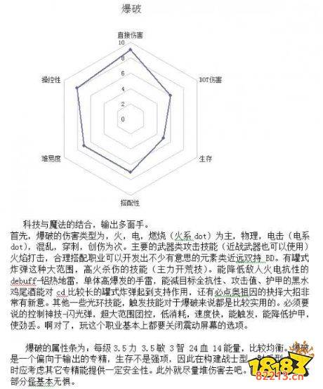 恐怖黎明全职业组合搭配表 全职业搭配组合表解析