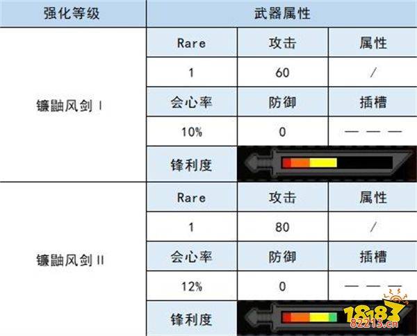 怪物猎人崛起大剑衍生图 镰鼬风剑材料属性一览