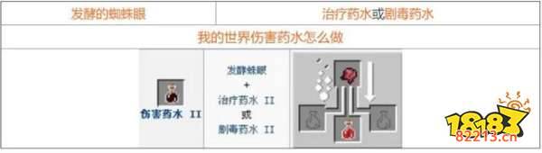 我的世界药水怎么合 2022最全药水合成表指南