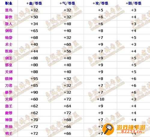 武林外传升级经验表 武林外传升级所需经验