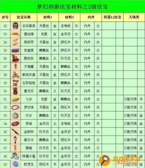 法宝材料摆放 梦幻西游法宝材料摆放