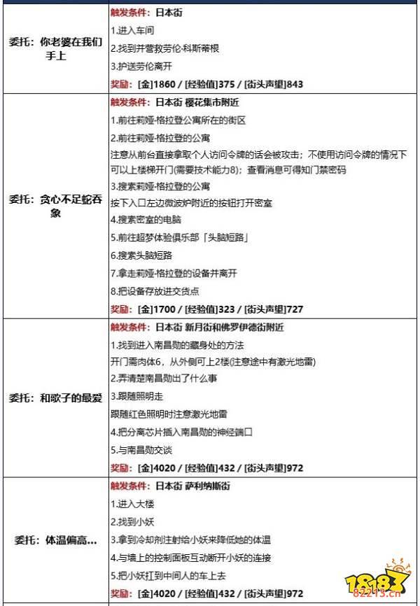 赛博朋克2077威斯特布鲁克有哪些委托任务 威斯特布鲁克委托任务详情一览