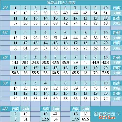 弹弹堂20度力度表-弹弹堂20度打法力度表