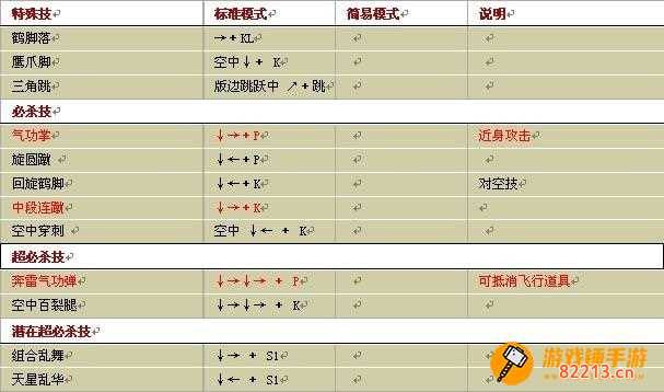 拳皇wing1 4出招表 拳皇wing1.4出招表大全