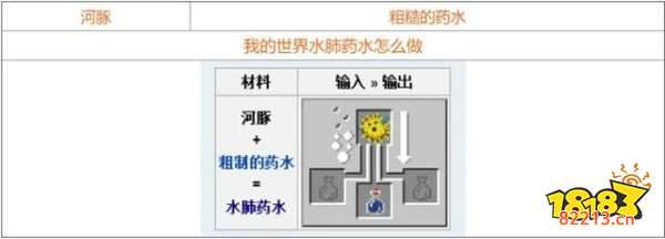 我的世界药水怎么合 2022最全药水合成表指南