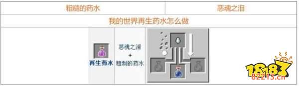 我的世界药水怎么合 2022最全药水合成表指南