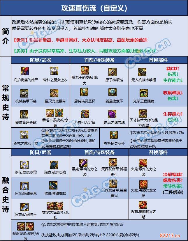 dnf110级版本驱魔毕业装备怎么搭配 2022驱魔毕业装备搭配指南