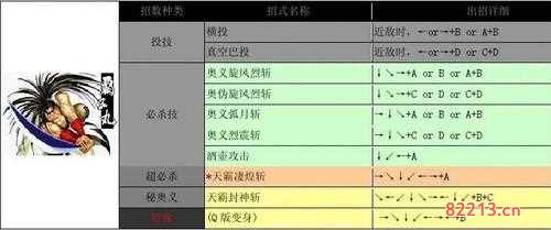 侍魂2出招表-侍魂2出招表附带人物图像