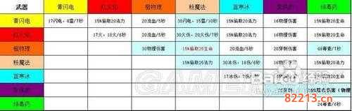 阿玛拉王国锻造材料-阿玛拉王国锻造材料商