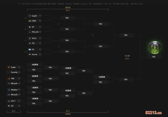 ti8赛程-ti8赛程回顾图