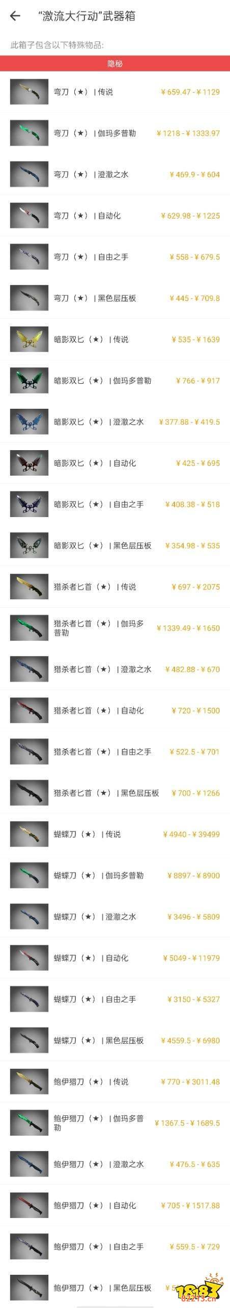 csgo激流大行动武器箱出什么金 激流大行动武器箱物品一览