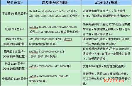 永恒之塔配置要求-永恒之塔配置要求2022