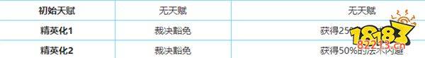 明日方舟断罪者怎么样 明日方舟断罪者图鉴攻略