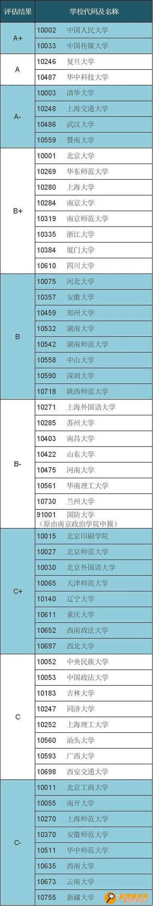 icc新三本 icc新三本掉落 汇总