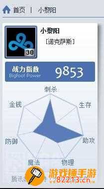 大脚战斗力 大脚战斗统计